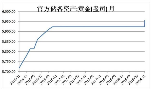 央行时隔半年首次增持黄金背后的意义与策略考量分析