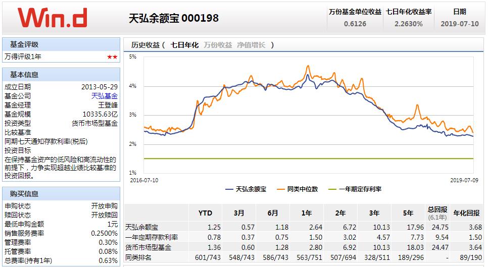 余额宝收益率跌入历史低谷，挑战与机遇并存时刻