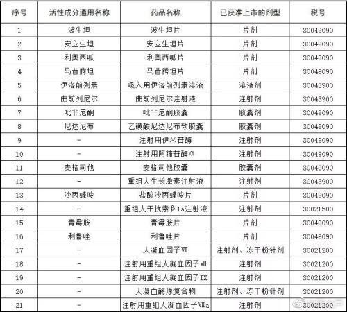 我国罕见病用药纳入医保目录，迈向精准医疗的重大突破