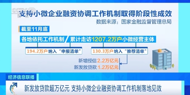 新发放贷款超万亿，金融市场繁荣与挑战并存