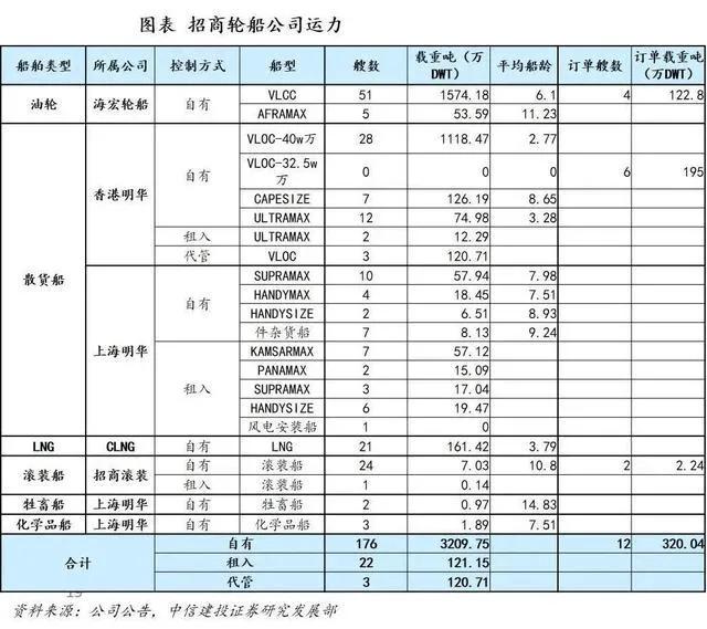 油价调整在即，行业影响与未来展望分析（12月18日版）