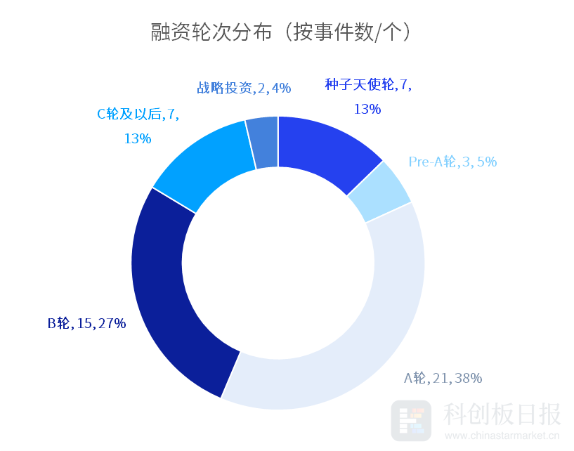 多家A股公司积极布局半导体领域，投资热潮背后的战略深意