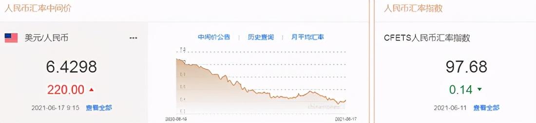 人民币兑美元中间价调整，影响、原因及未来展望