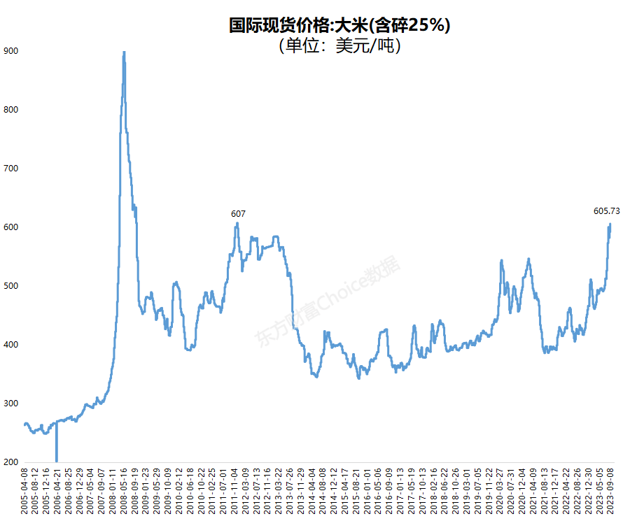 国际米价大跌，影响及未来前景分析