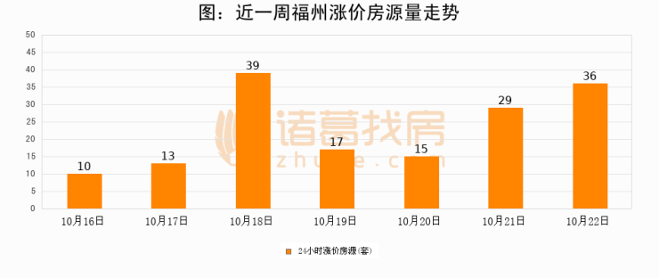 福州二手房市场深度解析，超过四万套房源的现状与未来展望