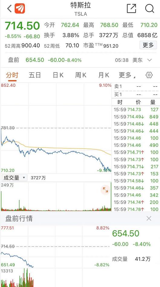 比特币暴跌引发市场震荡，近57万投资者爆仓损失惨重