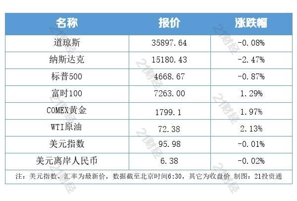 英伟达被立案调查，探究背后原因及影响