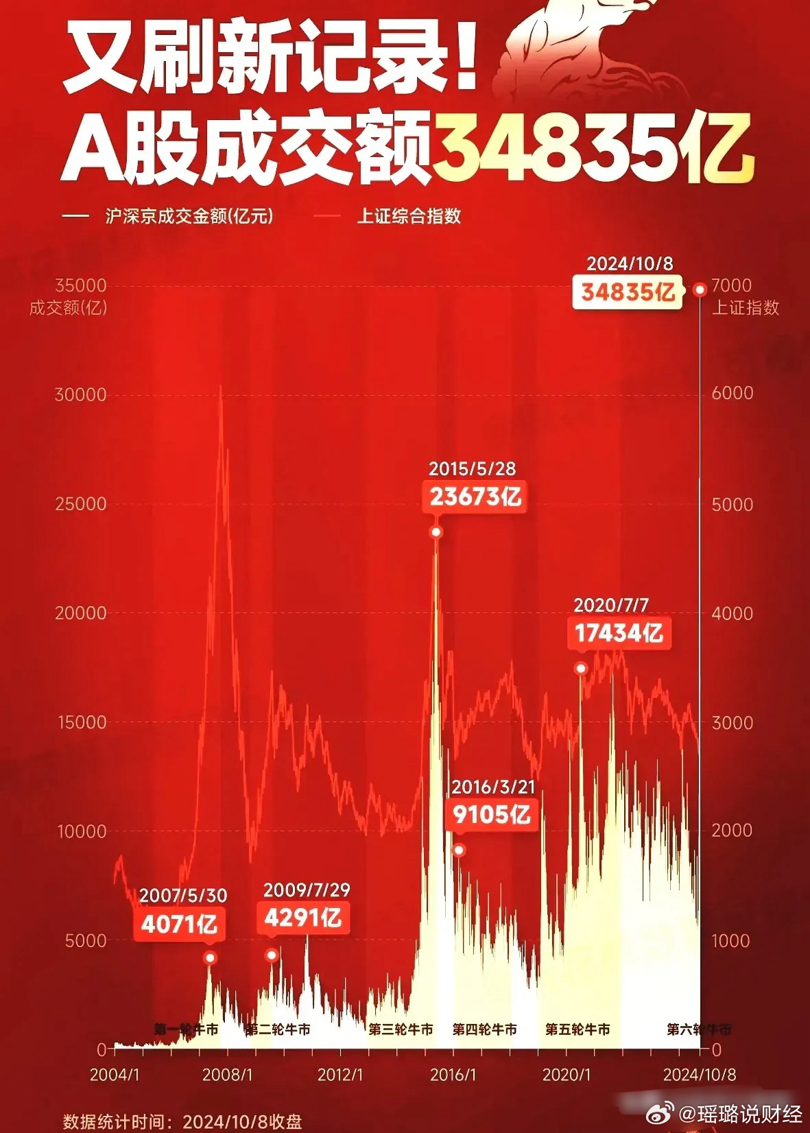 A股刷新万亿交易纪录，市场繁荣背后的深度剖析