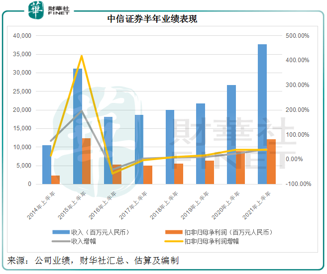 中信证券展望家居行业，基本面将改善，市场趋势向好