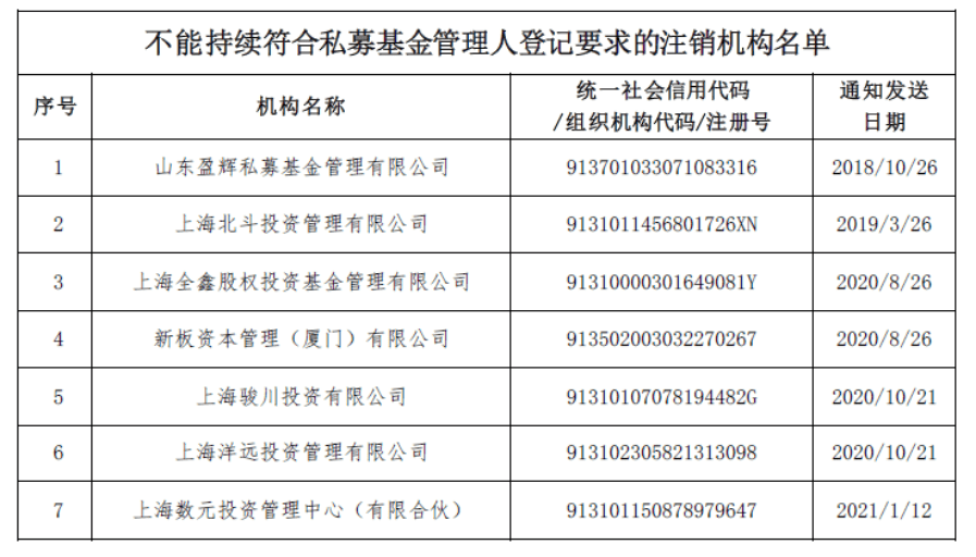 监管部门重拳打击操纵市场，重塑市场公平秩序