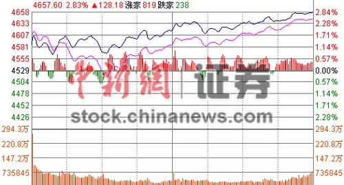 两市放量大跌背后的原因解析及应对策略，深度探讨市场背后的因素与应对之道