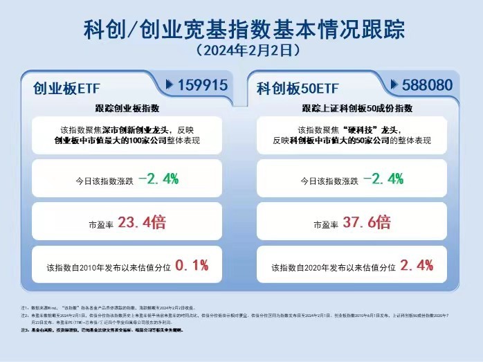 境内首只两百亿红利ETF诞生，引领投资新纪元开启