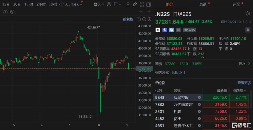 韩国KOSDAQ指数回撤30%，市场波动中的挑战与机遇