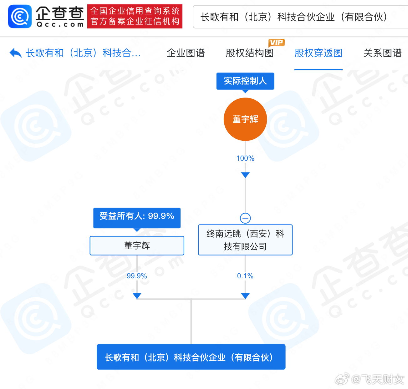 董宇辉新公司长歌有和，探索未来，展望新篇章