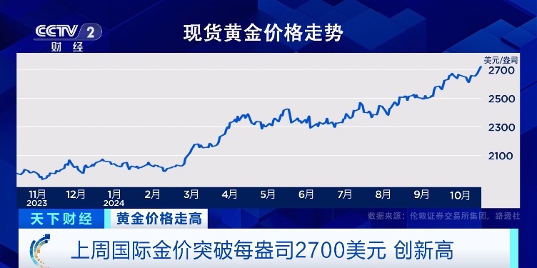 金价深夜跳水引发市场震荡，黄金投资新思考