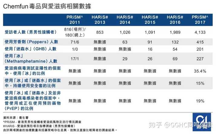 香港吸毒人数下降背后的积极变化与深度解析