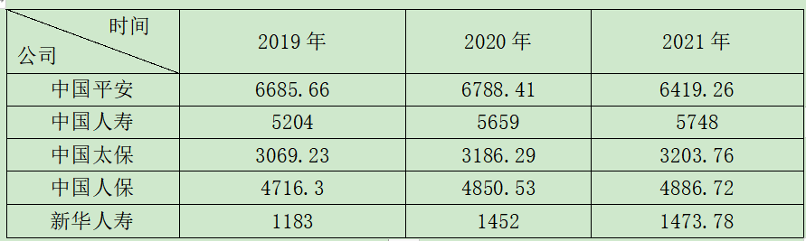 中国平安四家子公司业绩亮眼，前景展望乐观，收入公布引关注