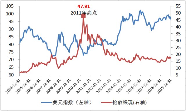 美联储降息对市场影响深度解析