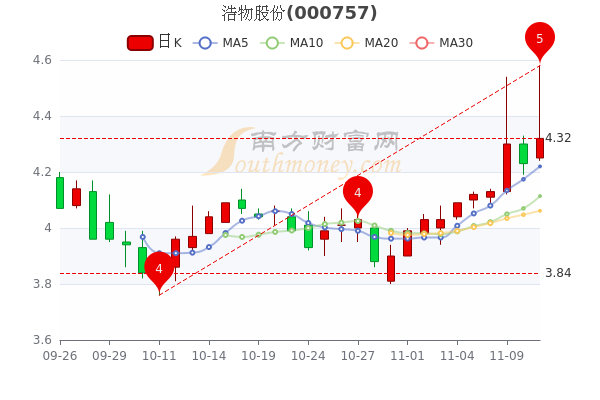 利福中国股价飙升27%，背后的原因及未来展望