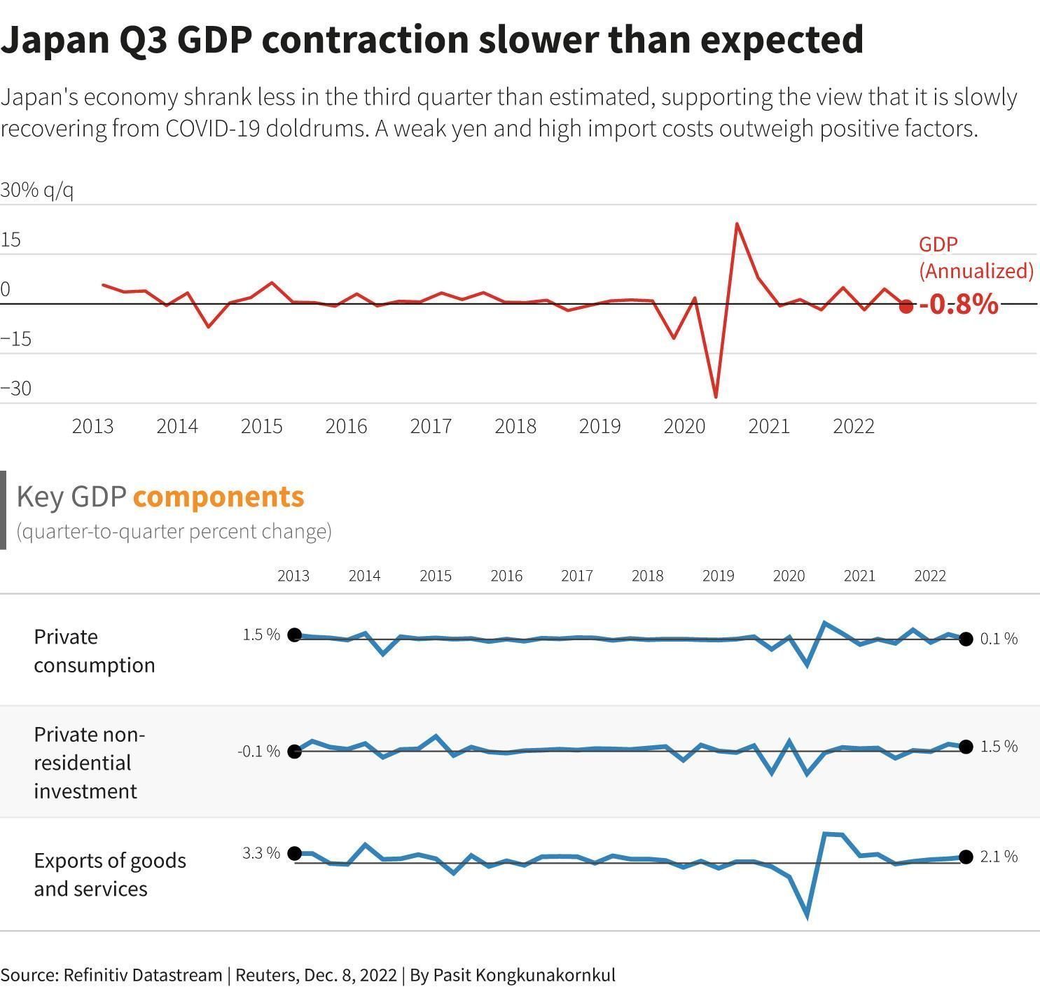 日本三季度GDP修正值上调，经济展望及影响因素深度解析