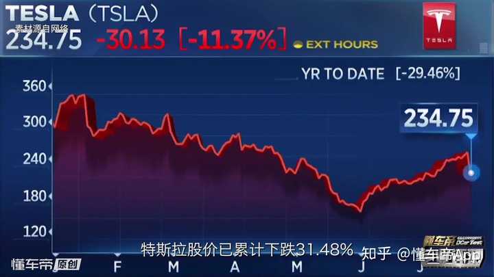 特斯拉大涨5%至389美元，电动汽车革命迈入新里程碑