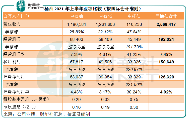 中国海油未来回购计划展望与策略分析