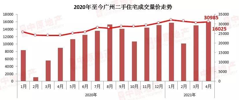 广州楼市新政，工薪群体的机遇与挑战并存的时代