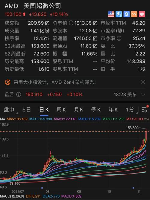 Meta股价创新高，背后的驱动力与未来展望