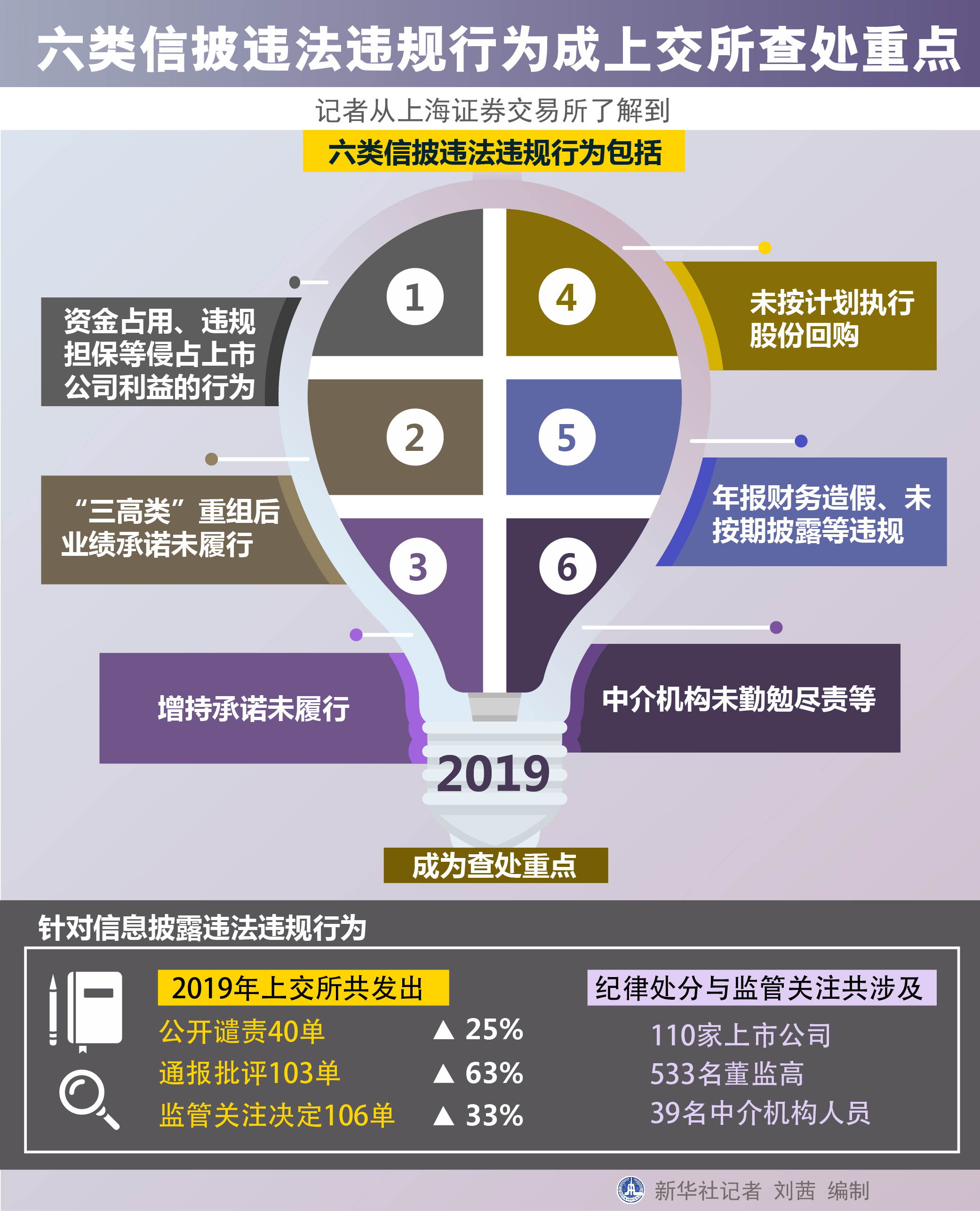 上交所上报涉嫌违法违规线索，资本市场监管的关键行动