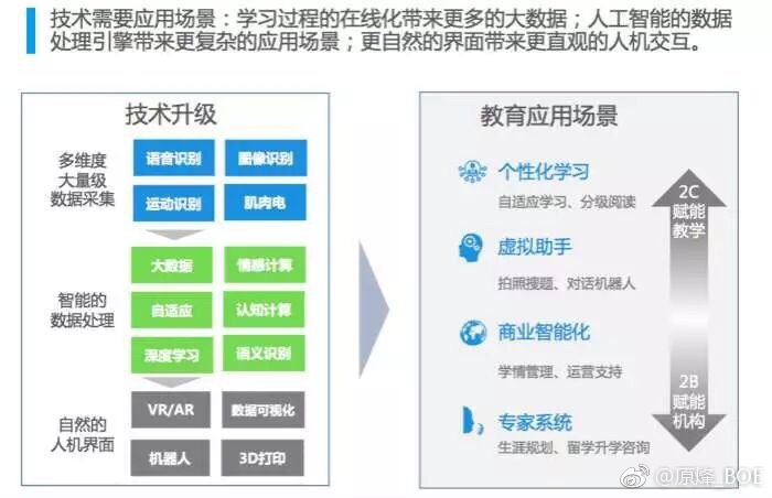 科技产品与传统教学工具，能否完全取代的探究与探讨