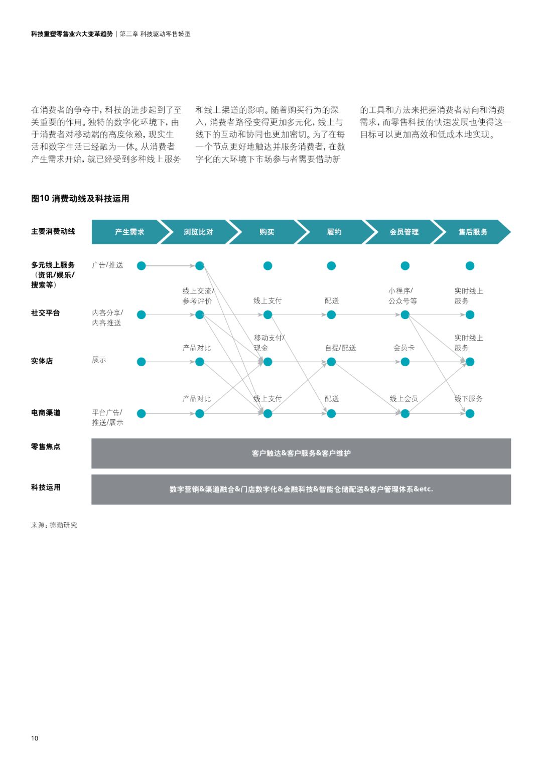 科技在零售行业，创新应用与未来趋势展望