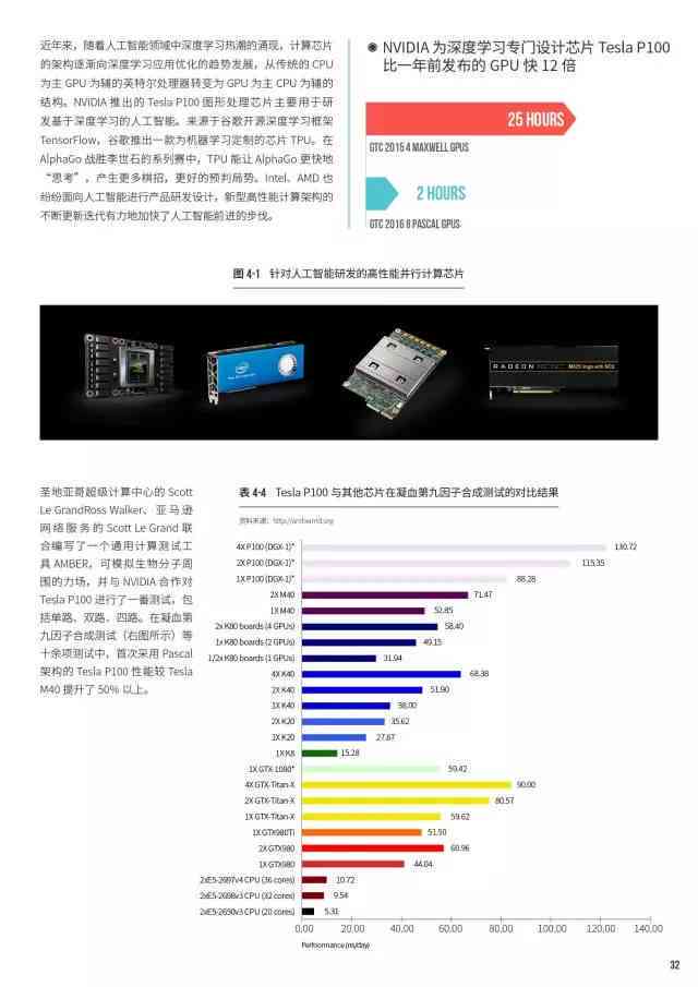 全球AI芯片研发竞赛最新动态速递