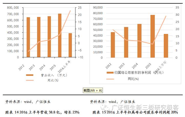 无人机快递商业模式的可行性探究