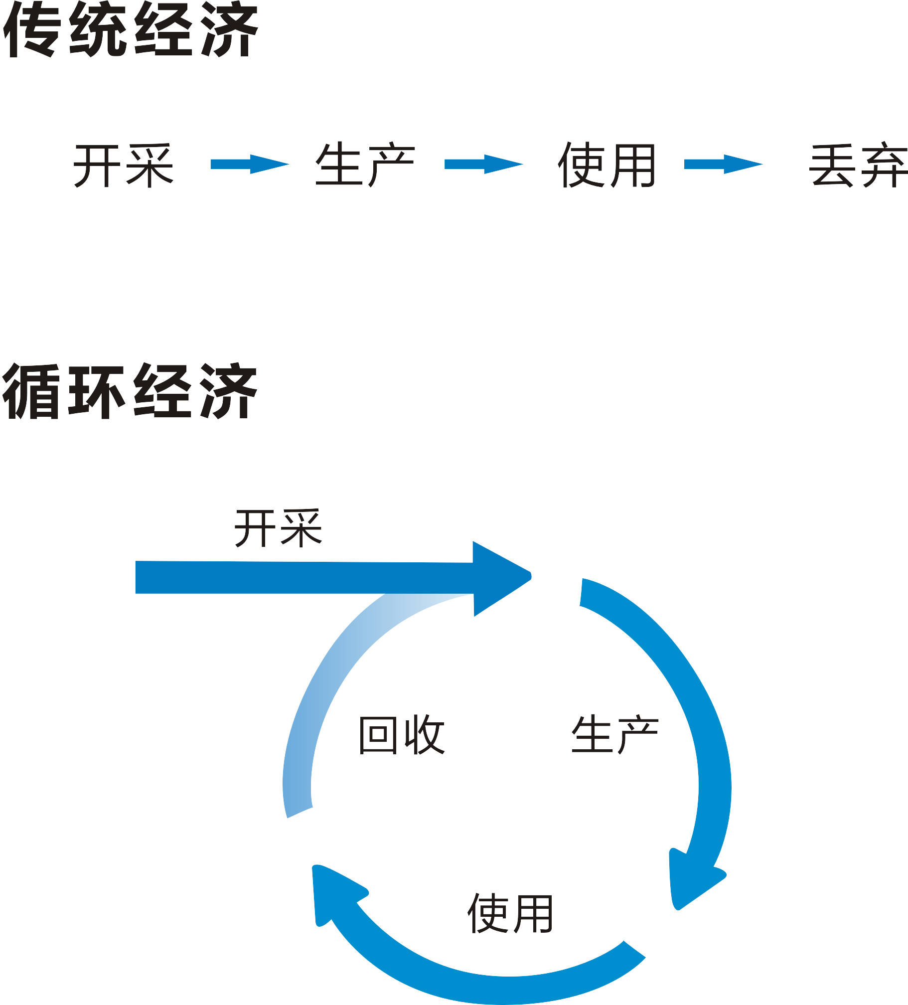 自动化技术助力循环经济发展，关键角色与重要性分析