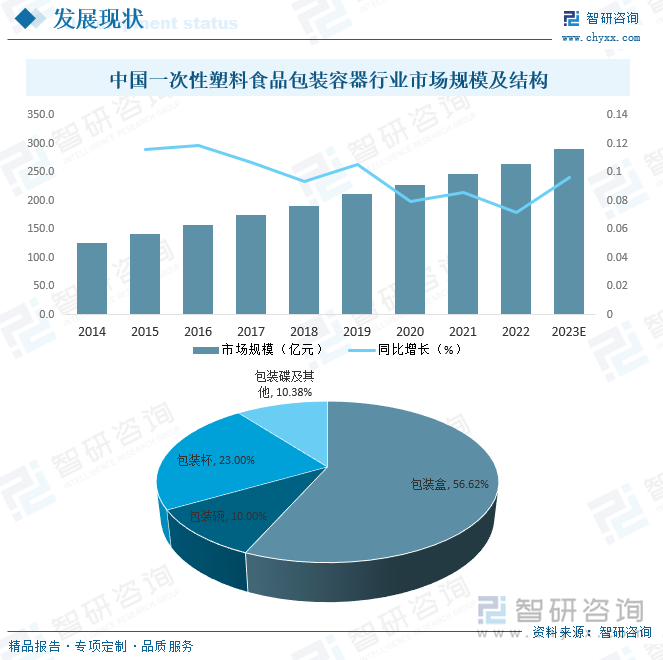 环保科技产品能否引领未来市场主流需求？