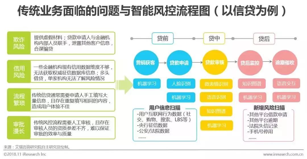 智能支付技术重塑金融行业，变革性影响探析