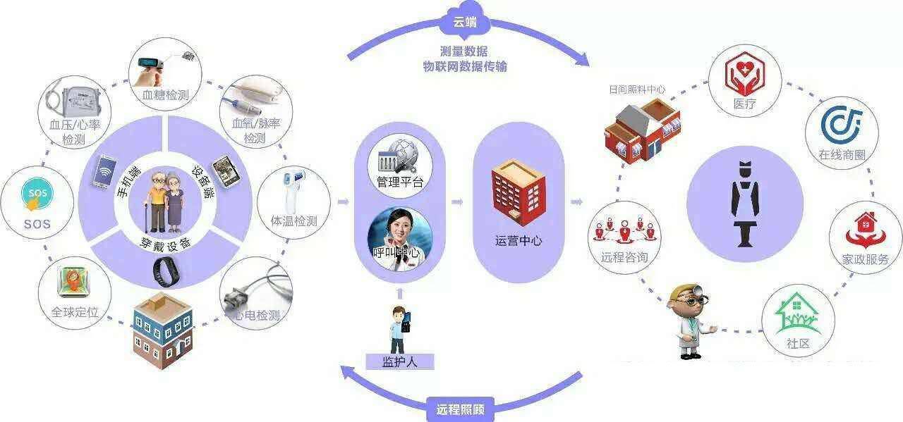 科技产品在老龄化社会中的创新应用与影响