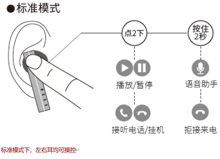 选择蓝牙耳机的关键参数详解，如何挑选适合自己的耳机？