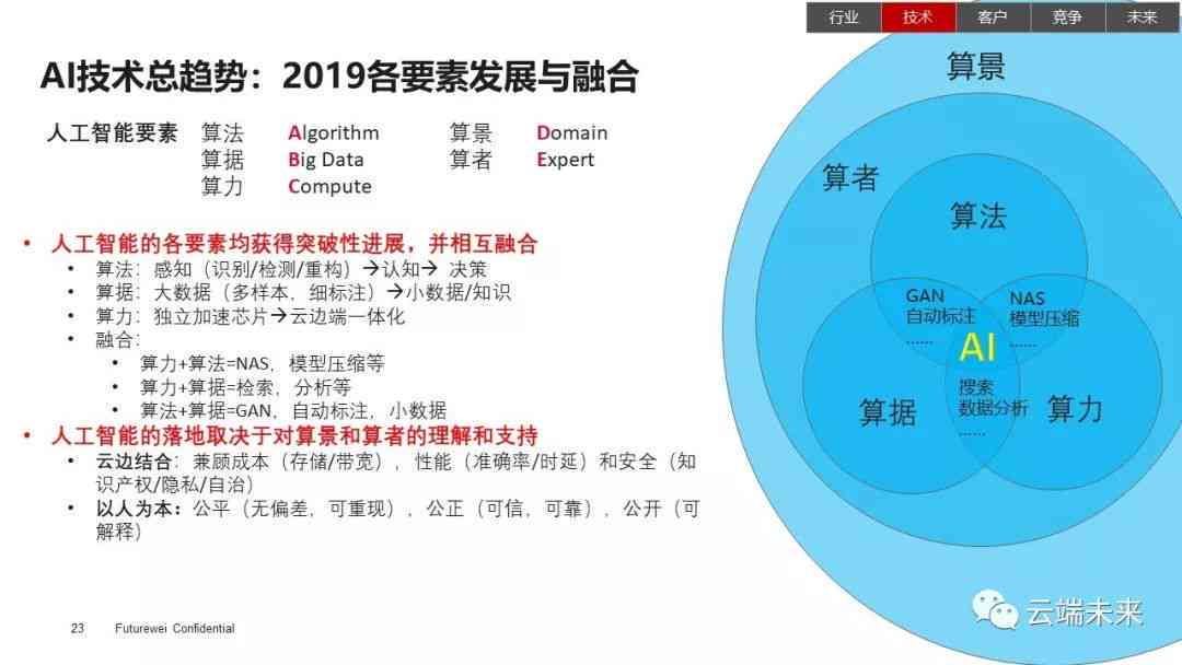 电竞行业中的AI技术发展与应用解析