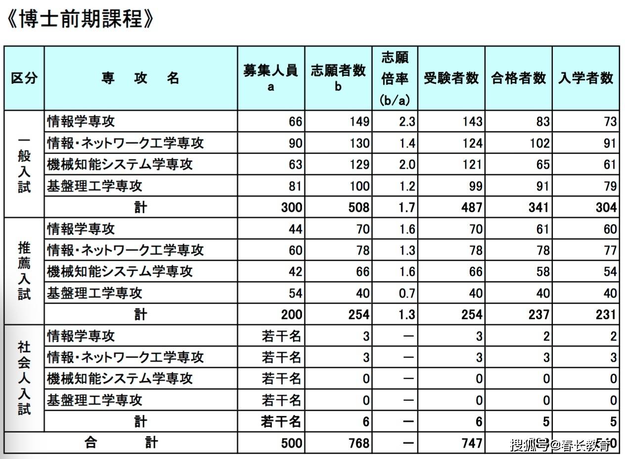 智能化系统助力打造节能住宅