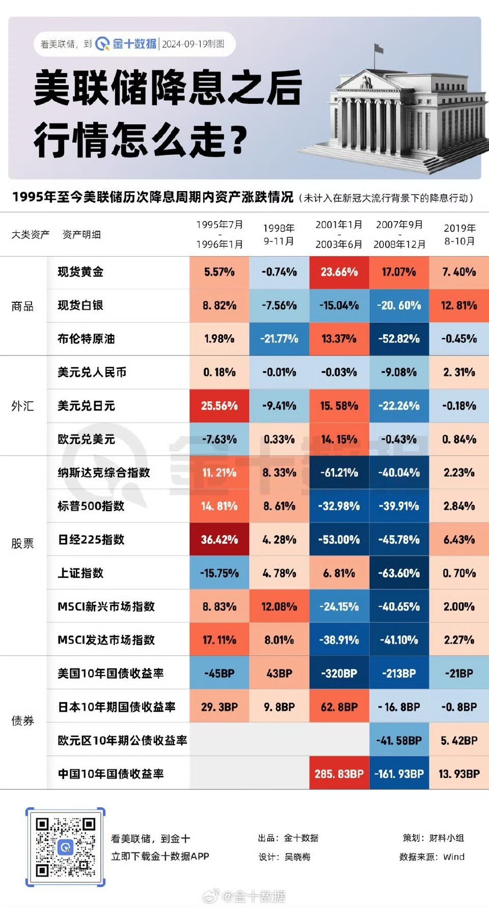 美联储再次降息25个基点，影响与未来展望