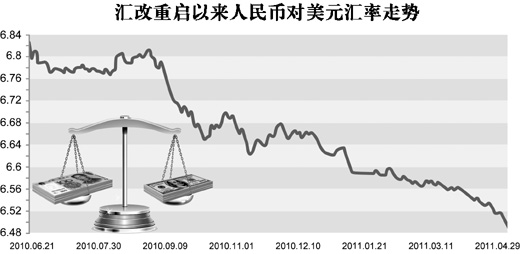 人民币汇率走势热议，影响因素及未来展望探讨