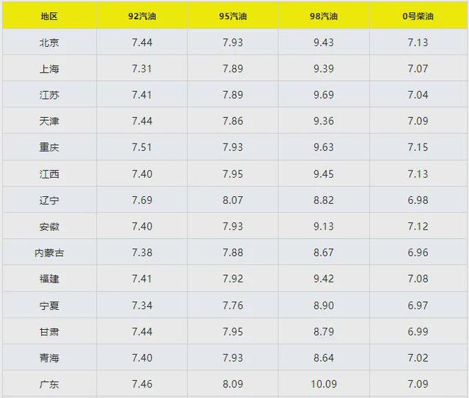 油价调整公布，新趋势与影响深度解析