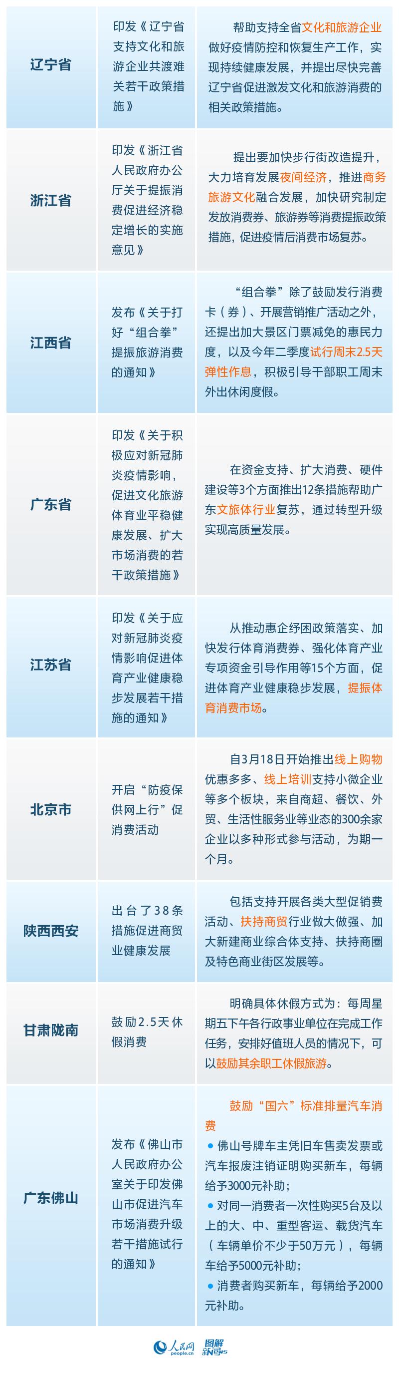 江苏发放千万消费券助力经济复苏，提振消费信心行动启动