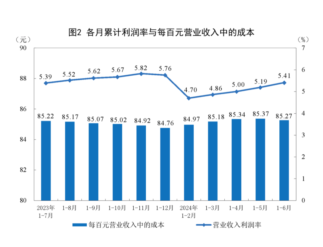 扩大国内需求展现积极变化，成为经济持续健康发展的新引擎