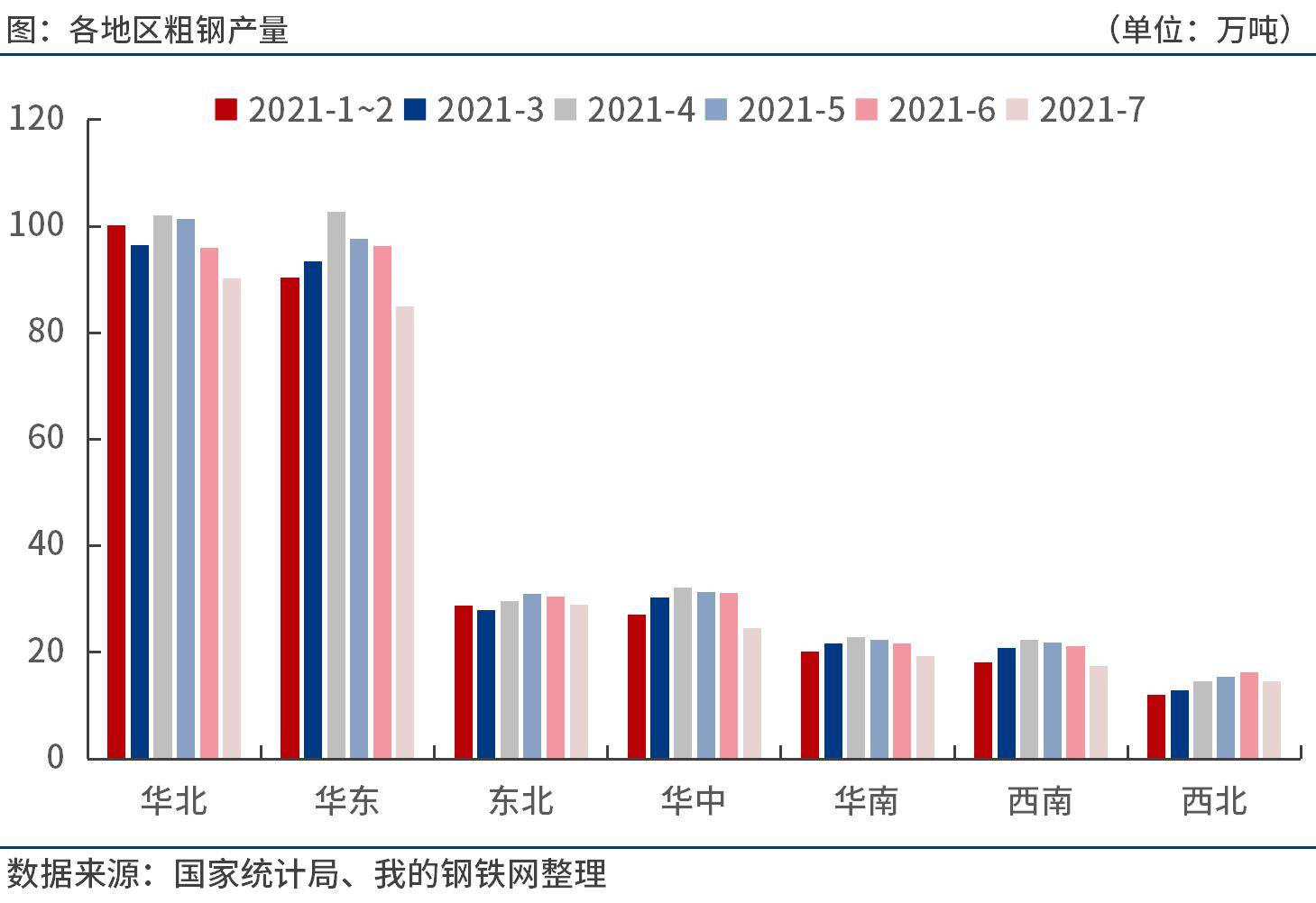 中国粗钢产量增长达7840万吨，市场趋势分析与产量增长研究