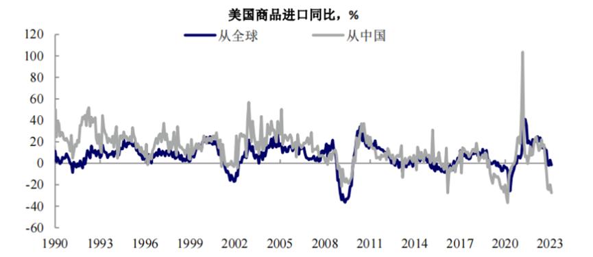 制造业回流对国内经济的拉动效应分析