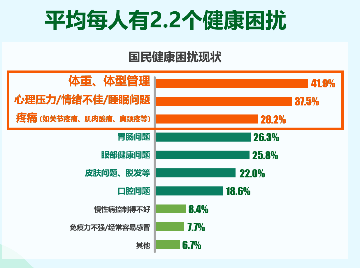 长寿地区居民健康生活方式探究