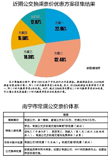 公共交通票价调整，公平性与合理性之探讨