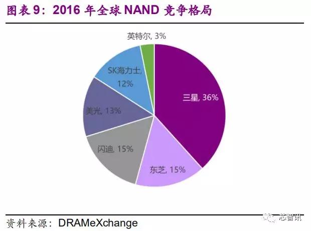 国产芯片崛起的现状和未来趋势分析